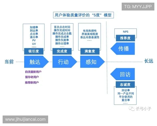 华体会体育用户指南:注册流程、账户安全与常见问题解决方案